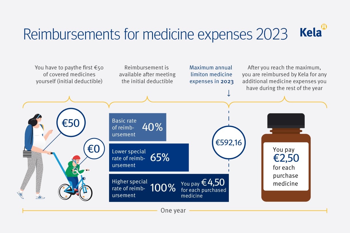 Market Access Finland_Kela reimbursement for medicine expenses