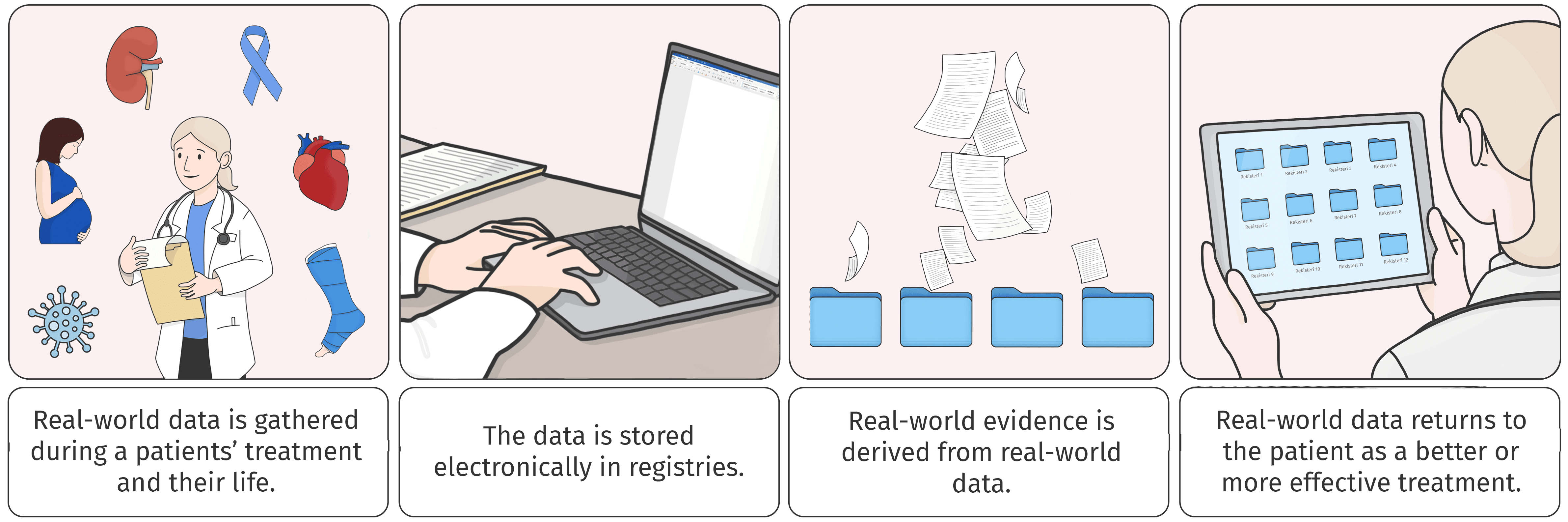 What happens to a patient in real life is visible through Real-World Evidence | Health from Data